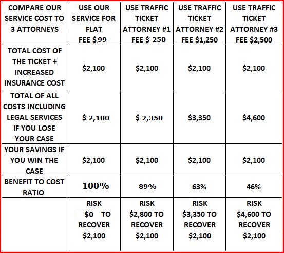 Traffic Ticket Lawyer Nyc